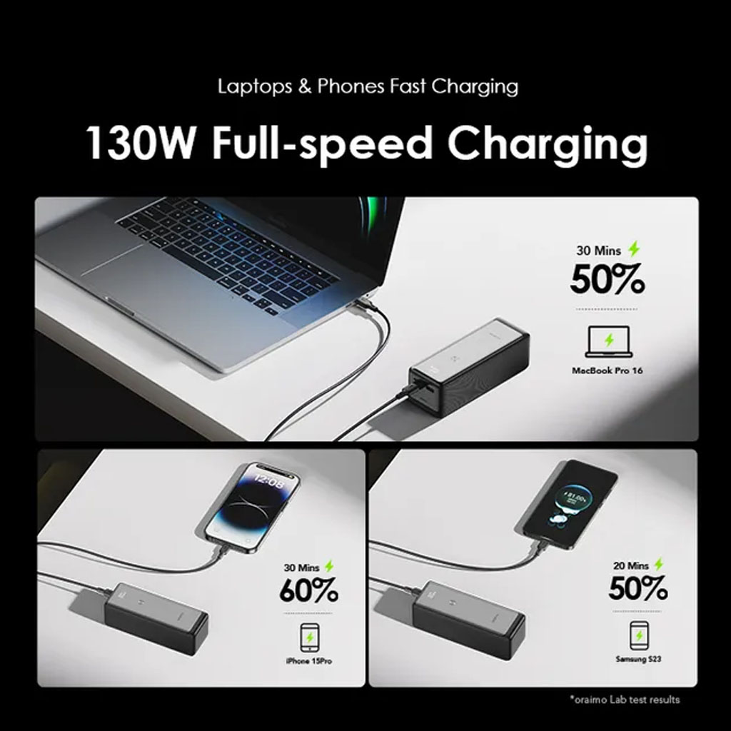 Oraimo PowerJet 130 27600mAh 130W Laptop Power Bank (OPB-727SQ)