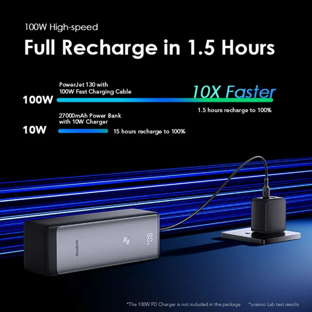Oraimo PowerJet 130 27600mAh 130W Laptop Power Bank (OPB-727SQ)