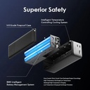 Oraimo PowerJet 130 27600mAh 130W Laptop Power Bank (OPB-727SQ)