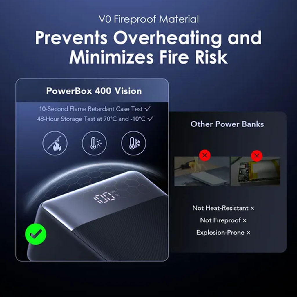 Oraimo PowerBox 400 Vision 40000mAh 22.5W Power Bank (OPB-7400Q)